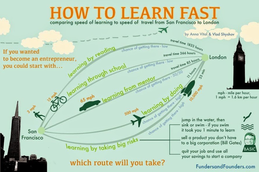 learn-fast-infographic
