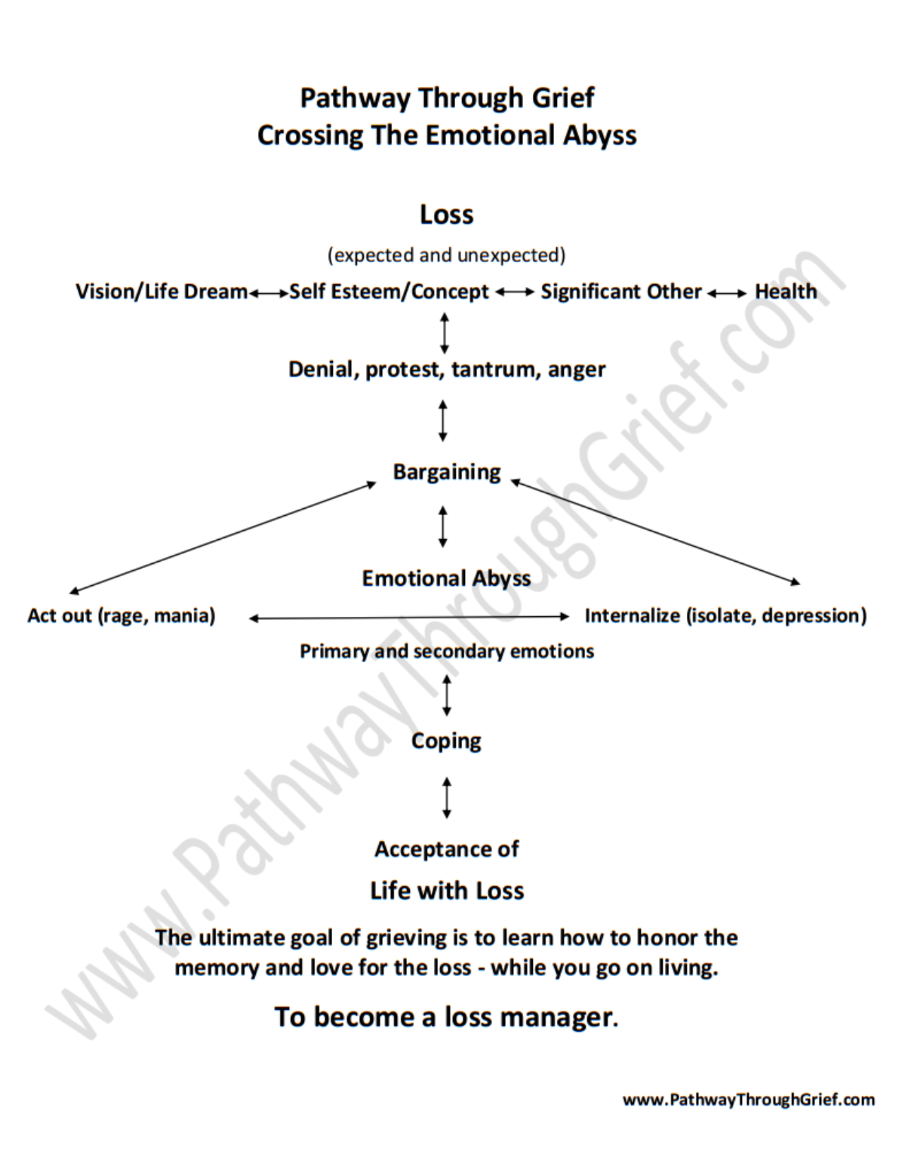 Pathway Through Grief Crossing The Emotional Abyss